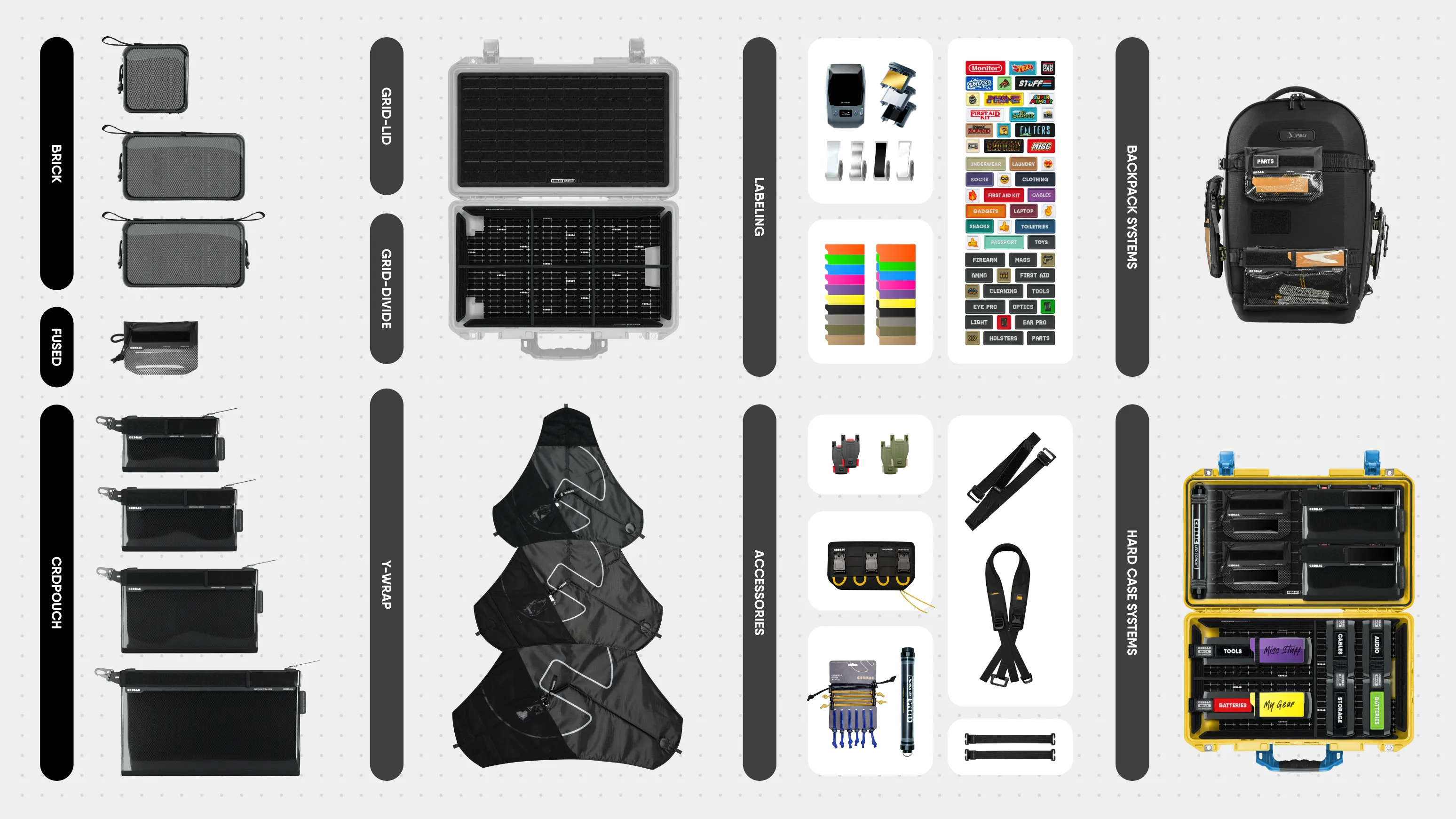Master Your Camera Gear Chaos